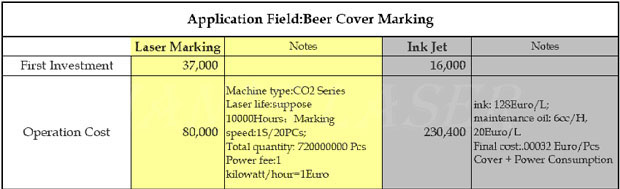 Laser VS Inkjet Compare