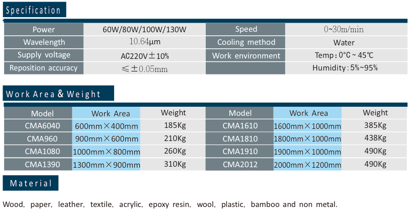 CMA960 Laser Cutting Machine