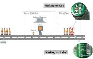 Laser Machine For Beer Packaging